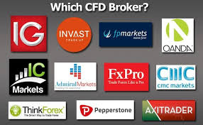 Discover the Best Forex & CFD Broker for Your Trading Needs 12